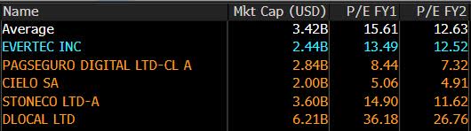 P/E Ratio - Local Peers