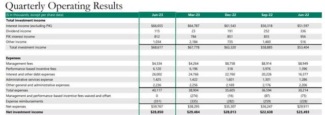 Q2 results
