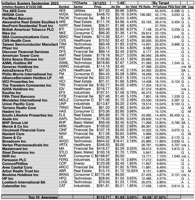 KBIB22 (3A) 1-48 BYTARGETS SEP23-24